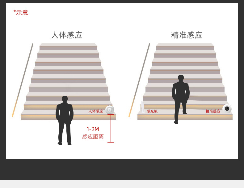 感应步梯灯带_14.jpg